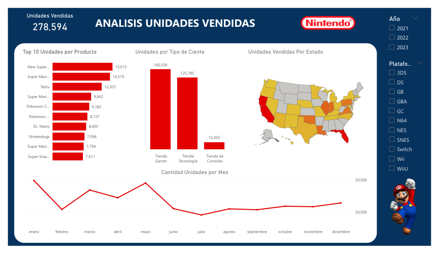 Vista previa del dashboard Ventas Mario en Power BI
